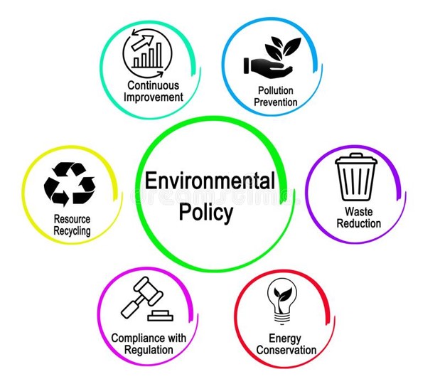 The Environment